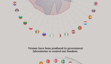 Svenskar tror minst på konspirationsteorier, enligt EU