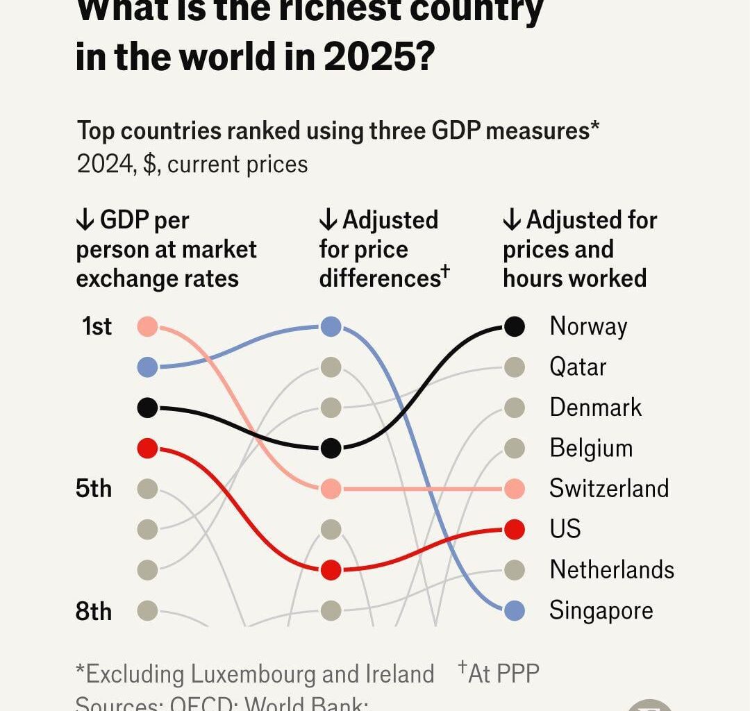 *Excluding Luxembourg and Ireland*