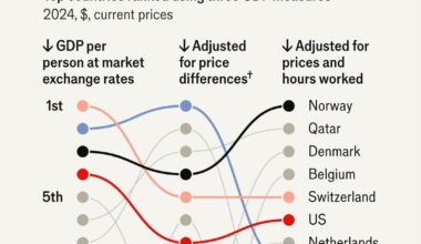 *Excluding Luxembourg and Ireland*
