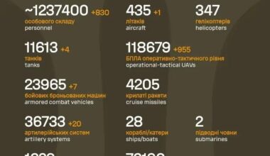 Losses of the Russian military to 28.1.2026