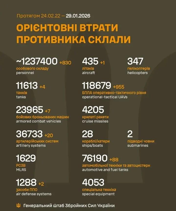 Losses of the Russian military to 28.1.2026