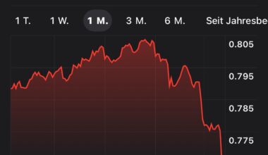 Soon we are going to buy trump's tower for CHF 10.-