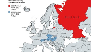 Porovnanie Ruskej Ekonomiky k krajinám v Európe