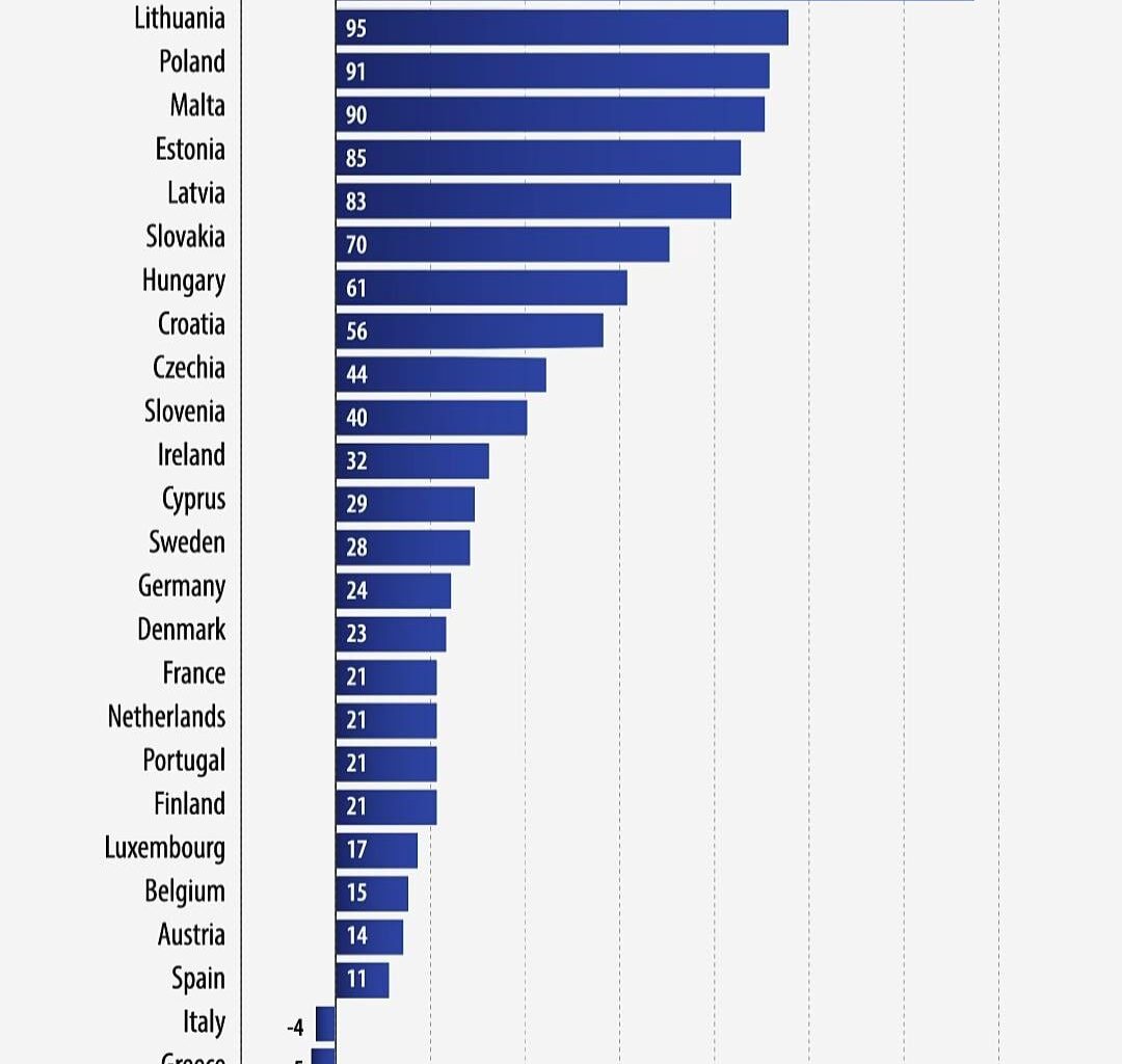 Warum liegen wir so weit hinter anderen Ländern zurück?