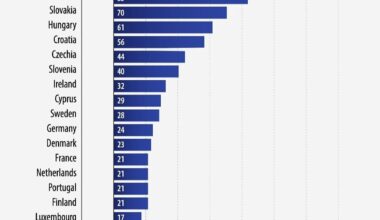 Warum liegen wir so weit hinter anderen Ländern zurück?