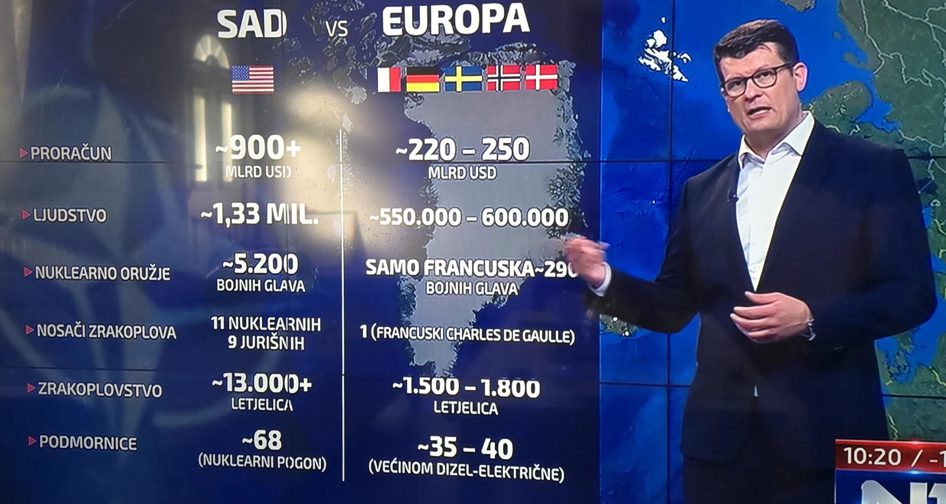 N1 podsjeća ko je jači ali....