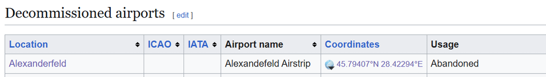 Cunoaste cineva informatie despre pista de aterizare decomisionata din satul ,,Alexanderfeld''?