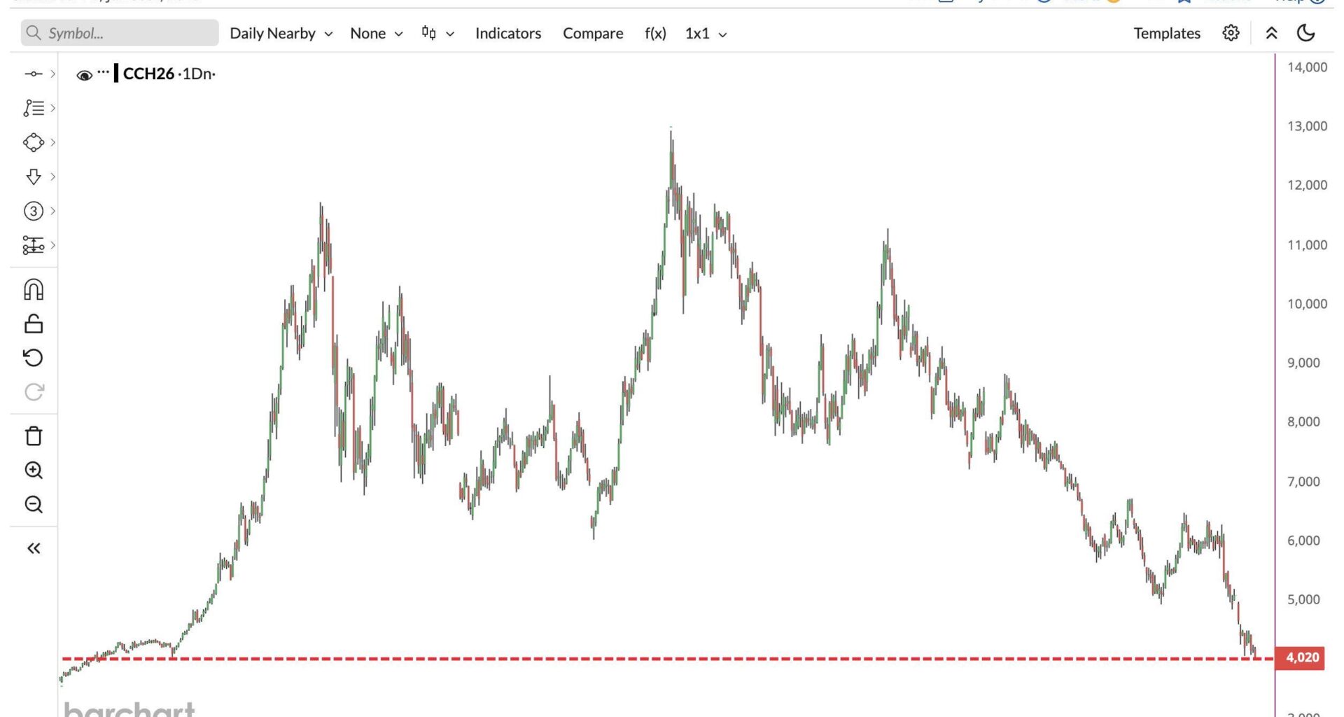 Jak myślicie - Czekolada spadnie czy nie, bo: "Konsument już się przyzwyczaił do 80gr tabliczki za dychę hahaha..."