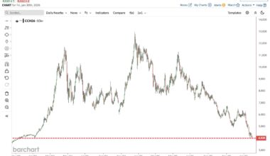 Jak myślicie - Czekolada spadnie czy nie, bo: "Konsument już się przyzwyczaił do 80gr tabliczki za dychę hahaha..."