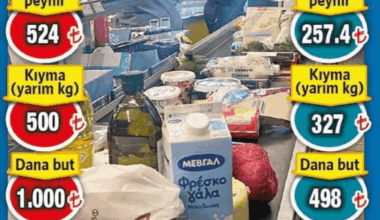Türkiye ve Yunanistan'daki süpermarket fiyatları arasındaki fark.