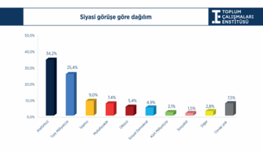 Türkiye'de Toplumsal ve Siyasal Kimlik Analizi