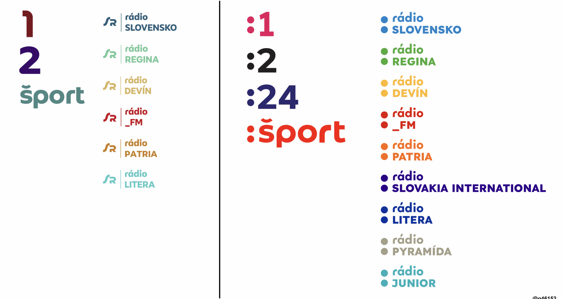 Čo sme dostali (vľavo) a koncept toho, čo sme mohli dostať (vpravo)