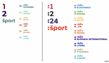 Čo sme dostali (vľavo) a koncept toho, čo sme mohli dostať (vpravo)