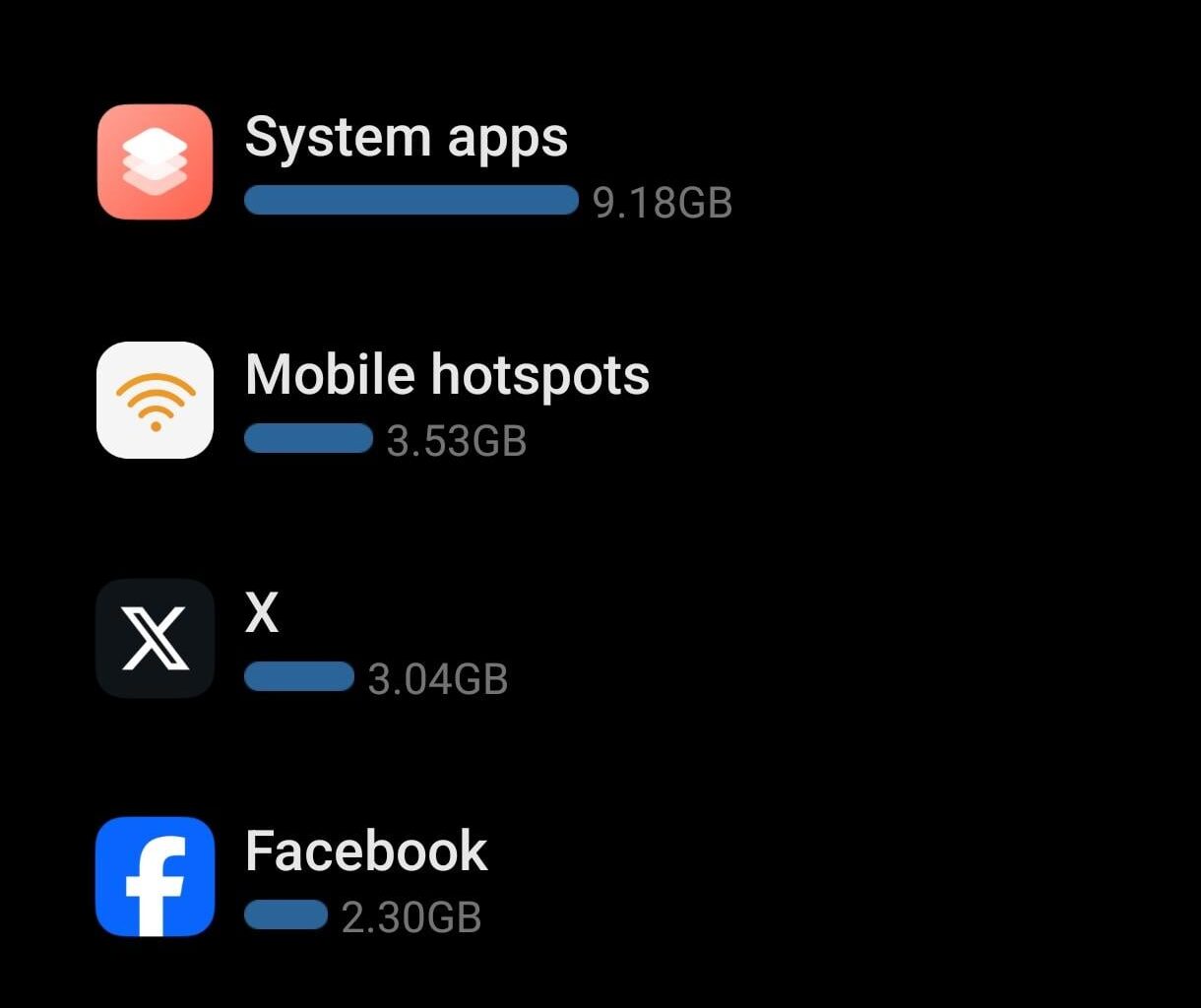 Redit a spotreba dát
