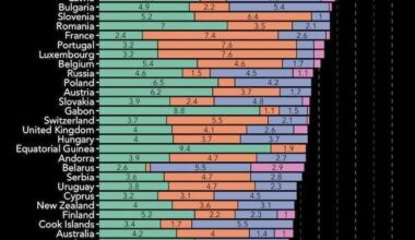 Crosspost: A Cool Guide to Global Alcohol Consumption Patterns