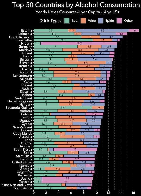 Crosspost: A Cool Guide to Global Alcohol Consumption Patterns