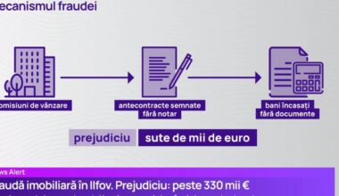 Schema Nordis, într-un complex imobiliar din Ilfov: prejudiciu de peste 330.000 de euro. Mărturiile unor păgubiți