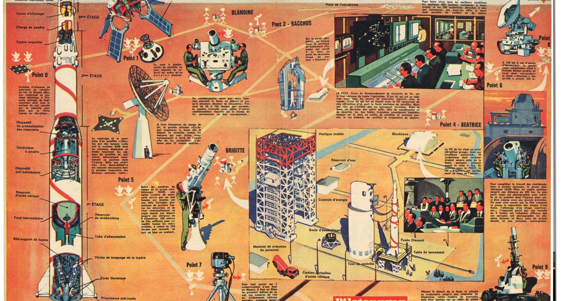 Présentation de la base spatiale d'Hammaguir, magazine Pilote avril 1966