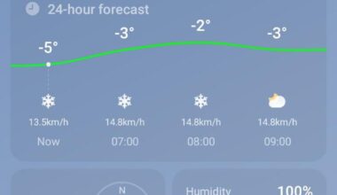 Is it me or Climate change is affecting Finland?