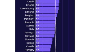EU unemployment rate