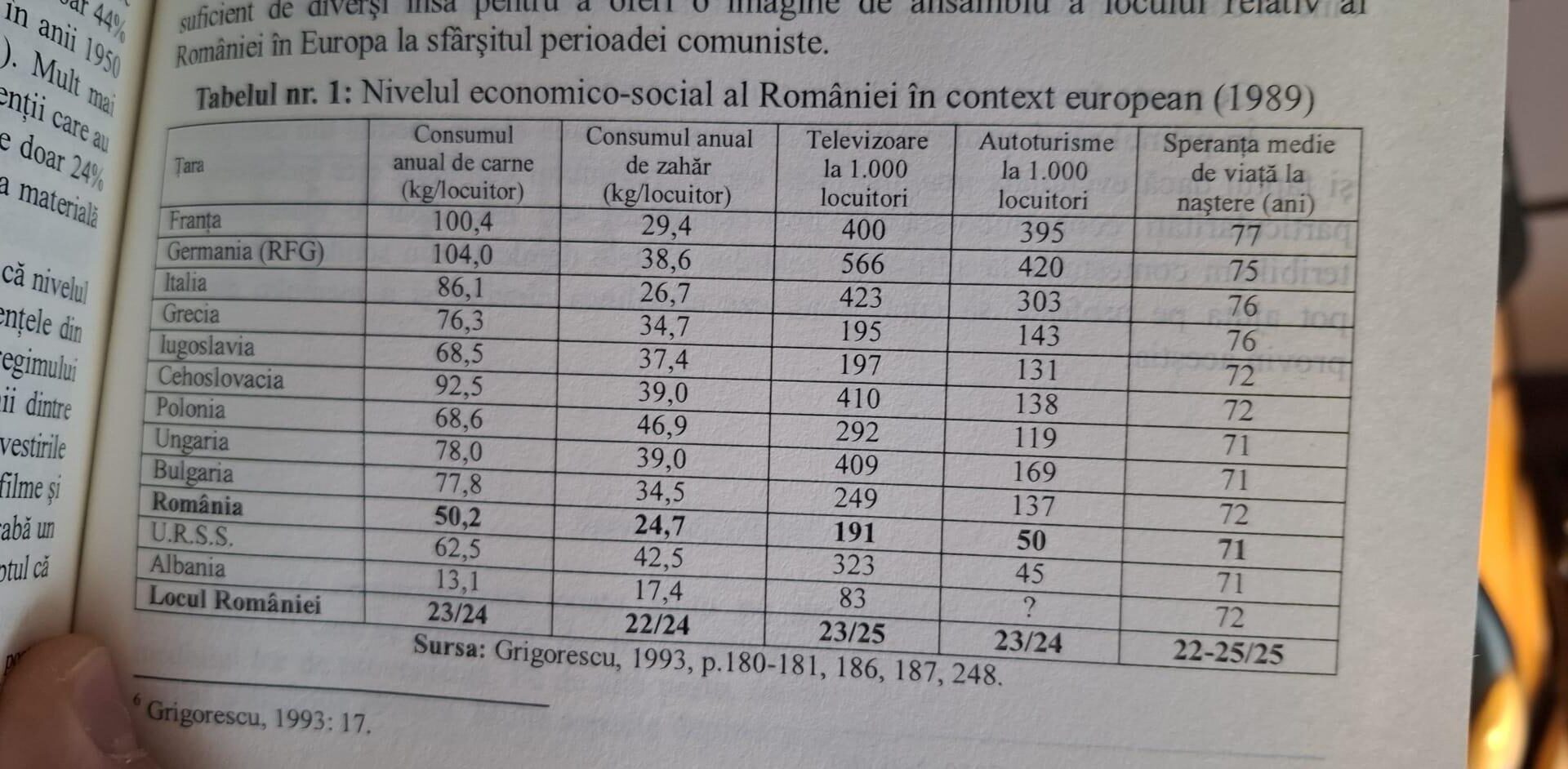 Nivelul economico-social al României în context european în 1989
