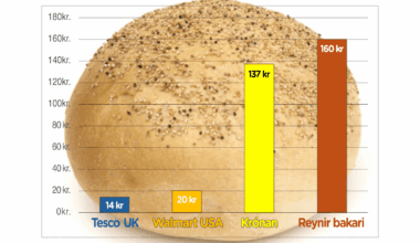 Brauð - lúxusvara?