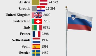 Slovenski Migranti v EU