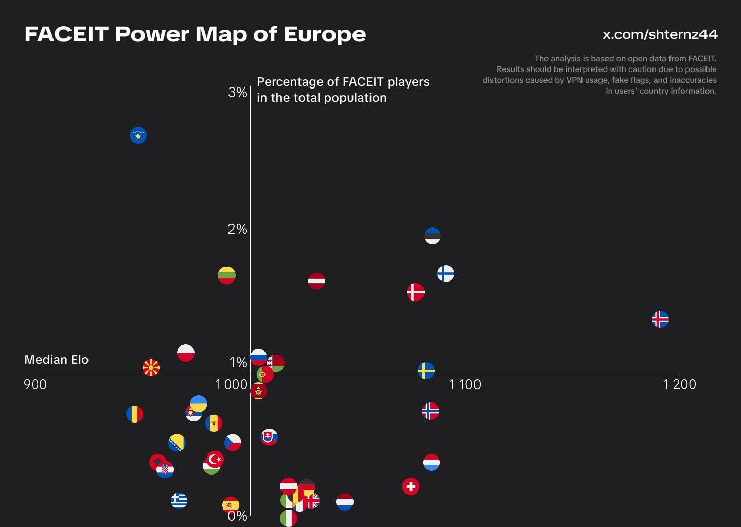 Af hverju eru Íslendingar svona góðir í canner?