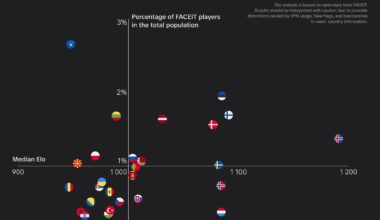 Af hverju eru Íslendingar svona góðir í canner?