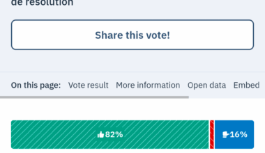 João Oliveira, vota na UE contra libertação de Jimmy Lai, ativista proy democracia em Hong Kong