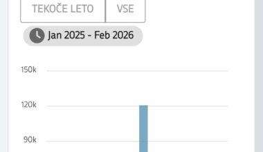Koliko sredstev je država namenila Radiu Ognjišče