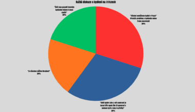 Každá diskuze o bydlení na /r/czech