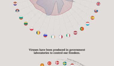 Europeans are increasingly buying into conspiracy theories about science