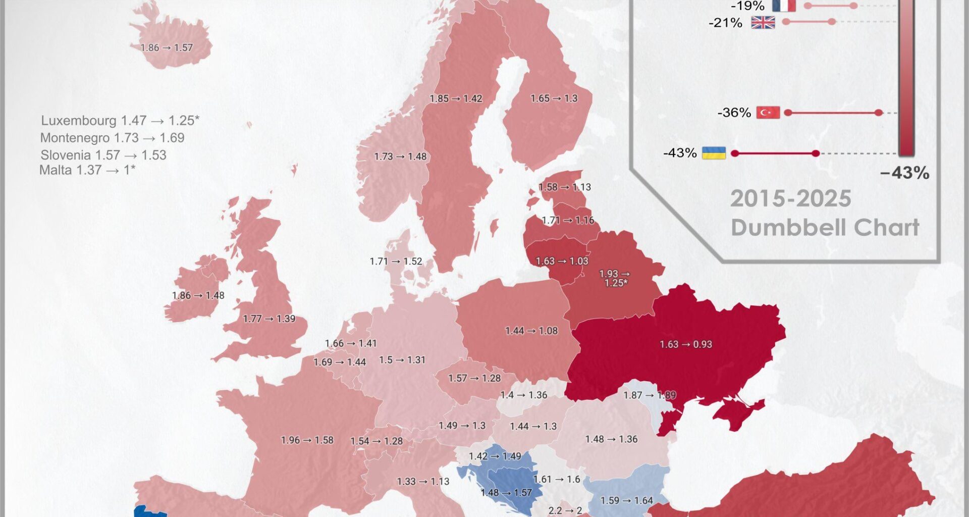 % Change in European Fertility Rates Over 10 Years (2015-2025)