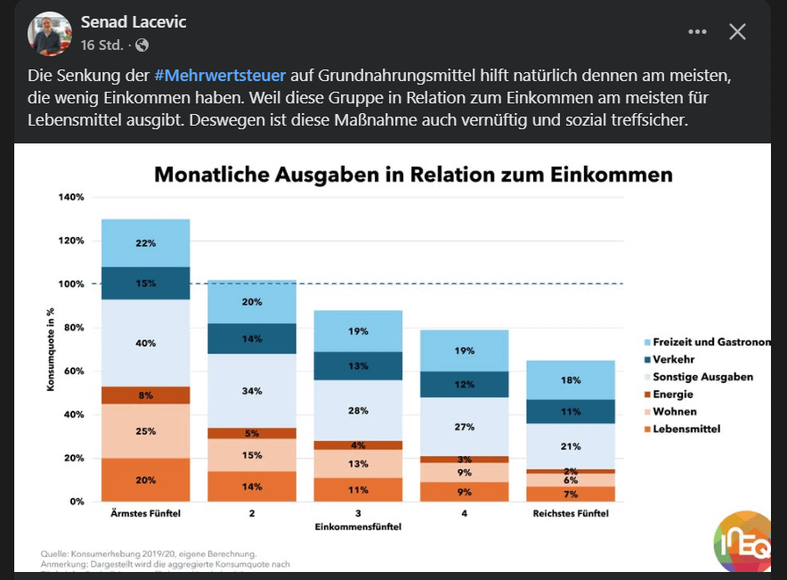 Senkung der MwSt. kommt vor allen den Menschen mit niedrigem Einkommen zugute. Die Regierung meint, man würde auch bereits ab sofort schauen, dass die Konzerne dies nicht umgehen mit präventiven Erhöhungen. Hoff' ma's! 🧐