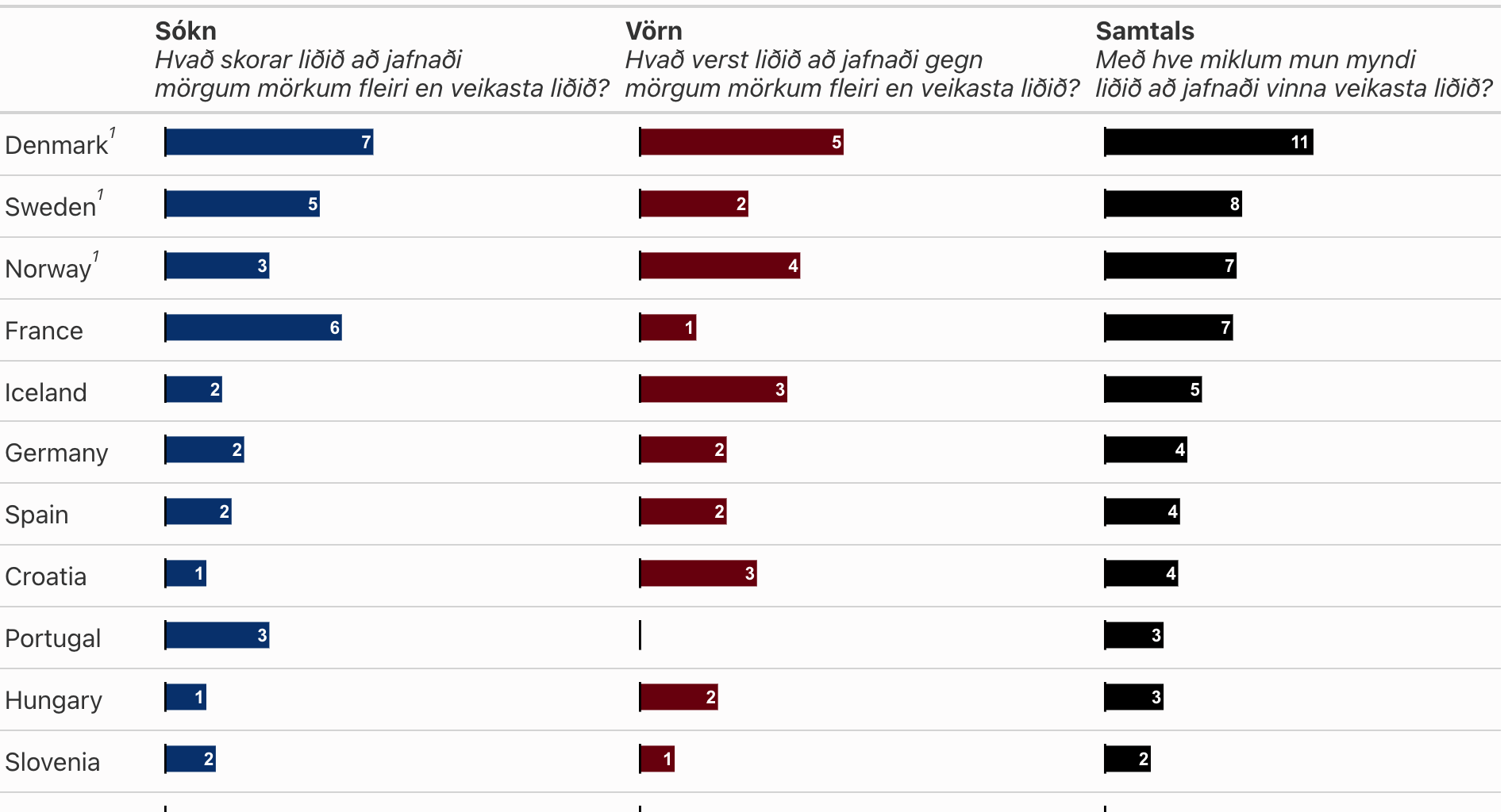 EM í handbolta 2026 - Greining á frammistöðu landsliða með útvíkkuðu Bradley-Terry líkani - Metill.is
