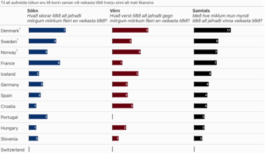 EM í handbolta 2026 - Greining á frammistöðu landsliða með útvíkkuðu Bradley-Terry líkani - Metill.is