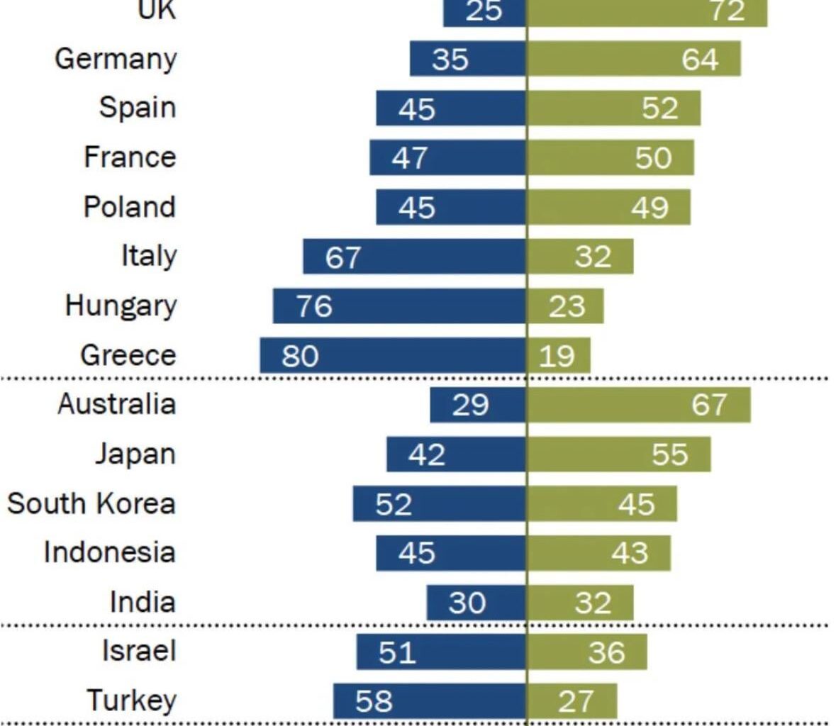 Podpora Zelenskemu / Ukrajini po državah. Kje je Slovenija?
