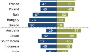 Podpora Zelenskemu / Ukrajini po državah. Kje je Slovenija?