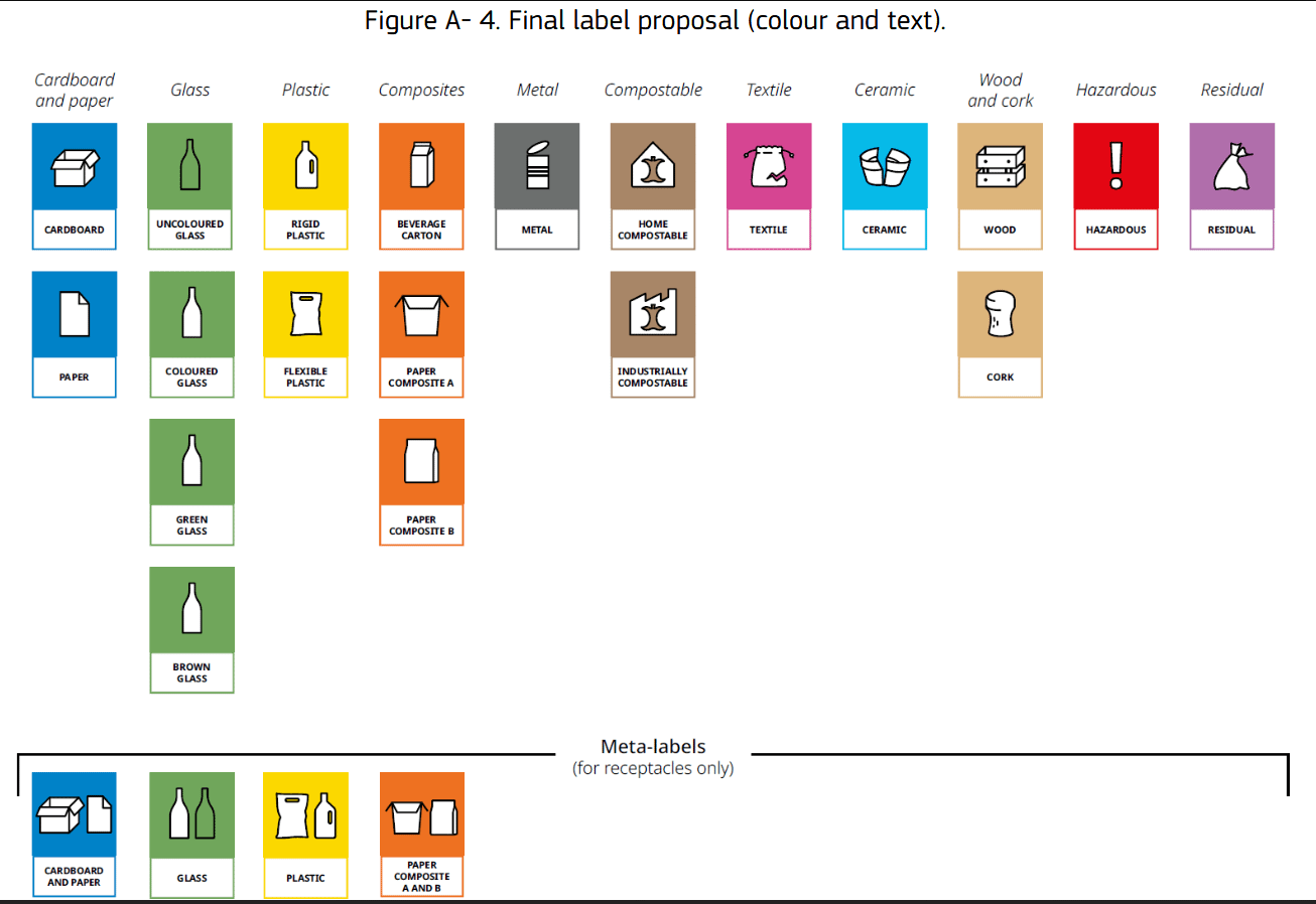 Have you ever noticed the products you buy have different waste sorting instructions for each country? Starting in August, all product packaging and waste collection will have to use a Union-wide labeling system. Here is the final design proposal published by the EU Joint Research Centre.