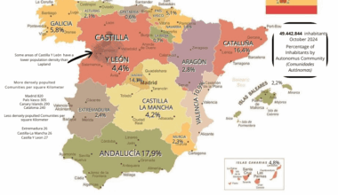 Percentage of population in Spain by Autonomous Community