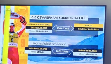 Orf - Rechtschreibprofis