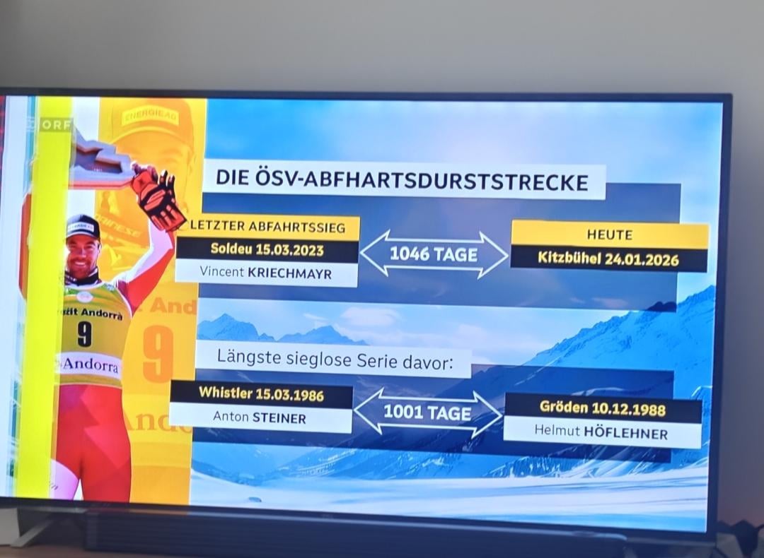 Orf - Rechtschreibprofis