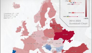 % Change in European Fertility Rates Over 10 Years (2015-2025)