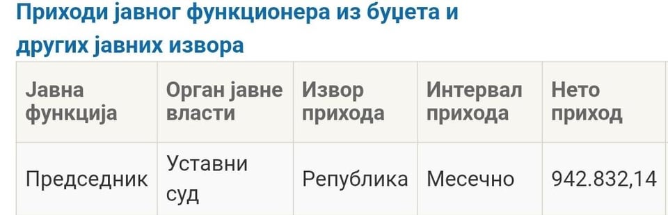 Zarada Vladana Petrova oko 1.340.000 dinara MESEČNO