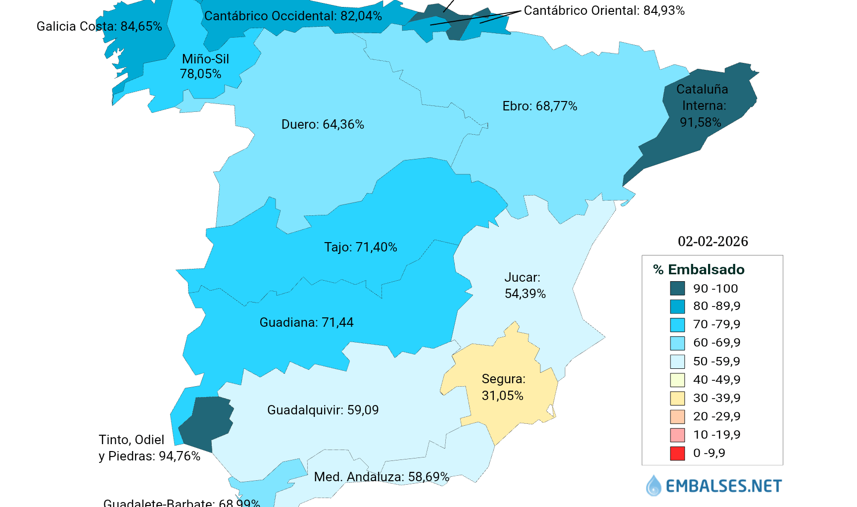 Niveles cuencas hidrográficas España a 03/02/2026