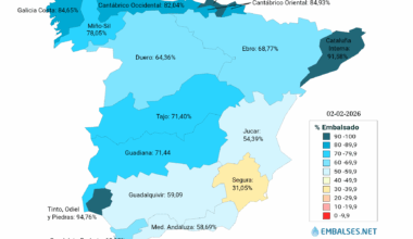 Niveles cuencas hidrográficas España a 03/02/2026