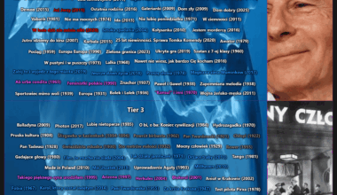 Iceberg polskich filmów