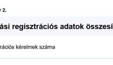 Így lesz elcsalva a választás? Brutál sokan regisztrálnak levélszavazásra már most, pedig még 1,5 hónapig van erre lehetőség