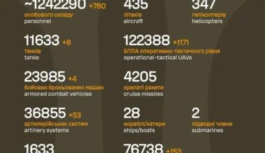 Losses of the Russian military to 3.2.2025